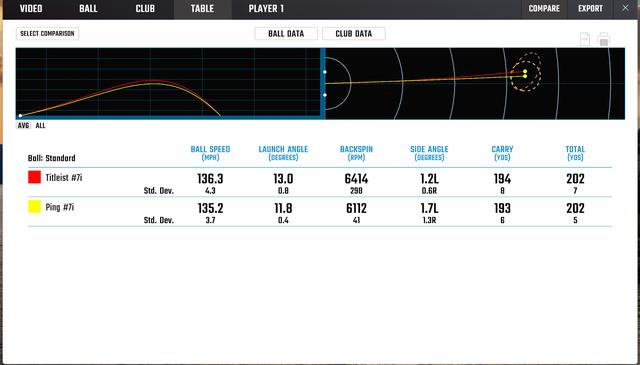 Demo club compared against your baseline numbers on Foresight