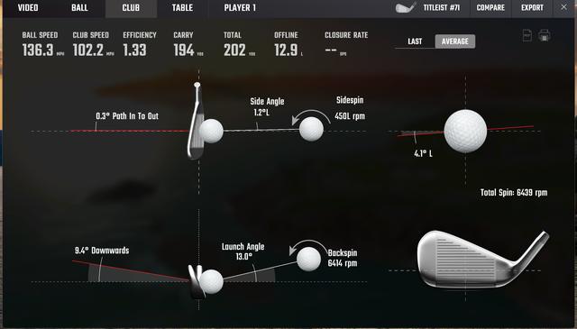 Ball and club data on the Foresight launch monitor after a shot
